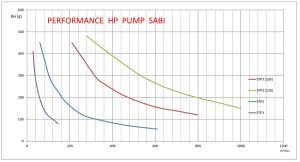 graphic-performance-hp-pump